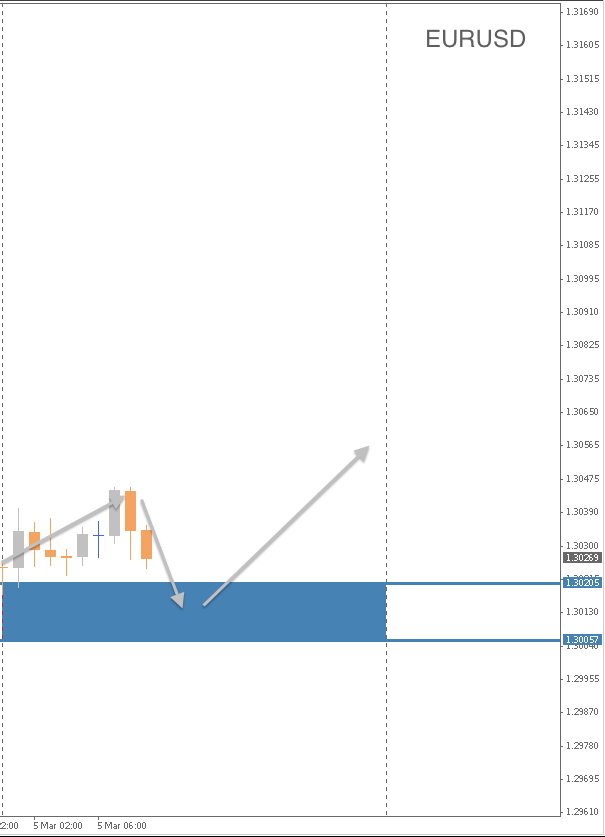 EURUSD