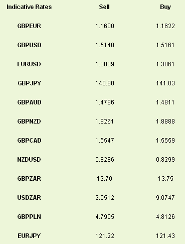 Indicative Rates Sell Buy Indicative Rates Sell Buy