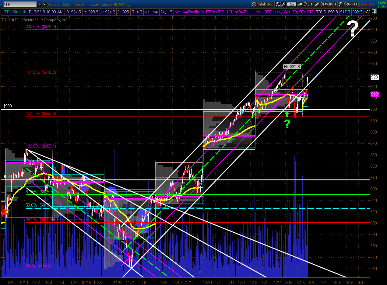 Chart 2