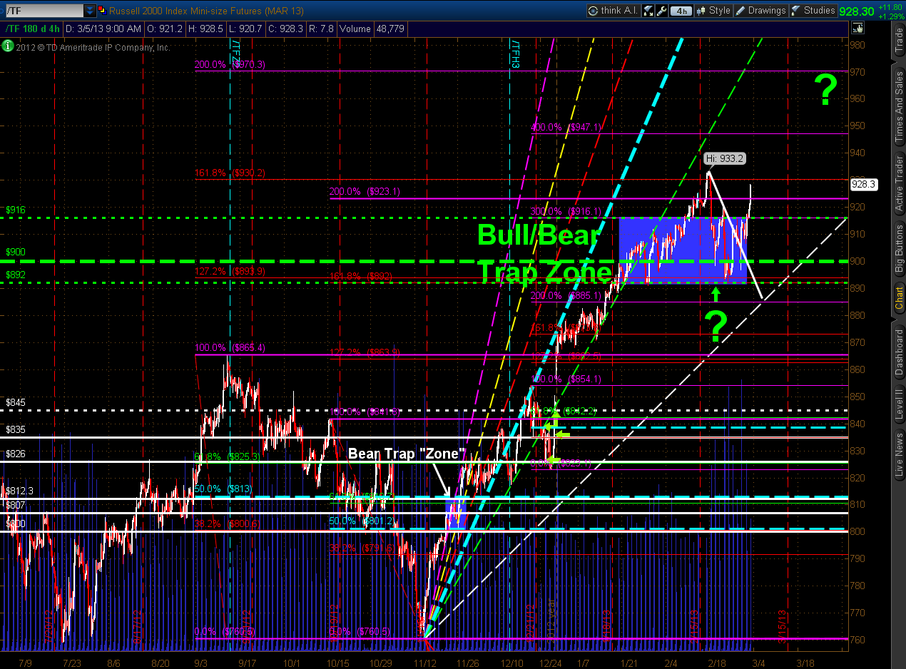 Chart 3