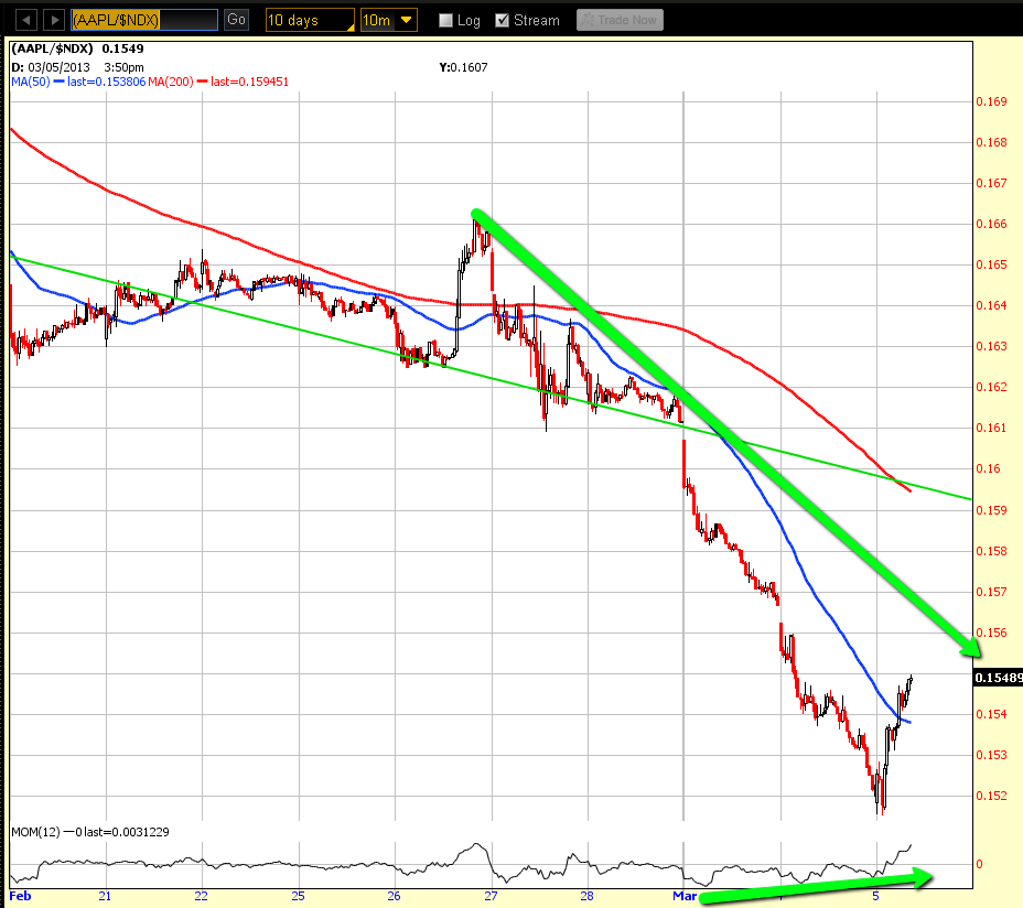 Chart 2
