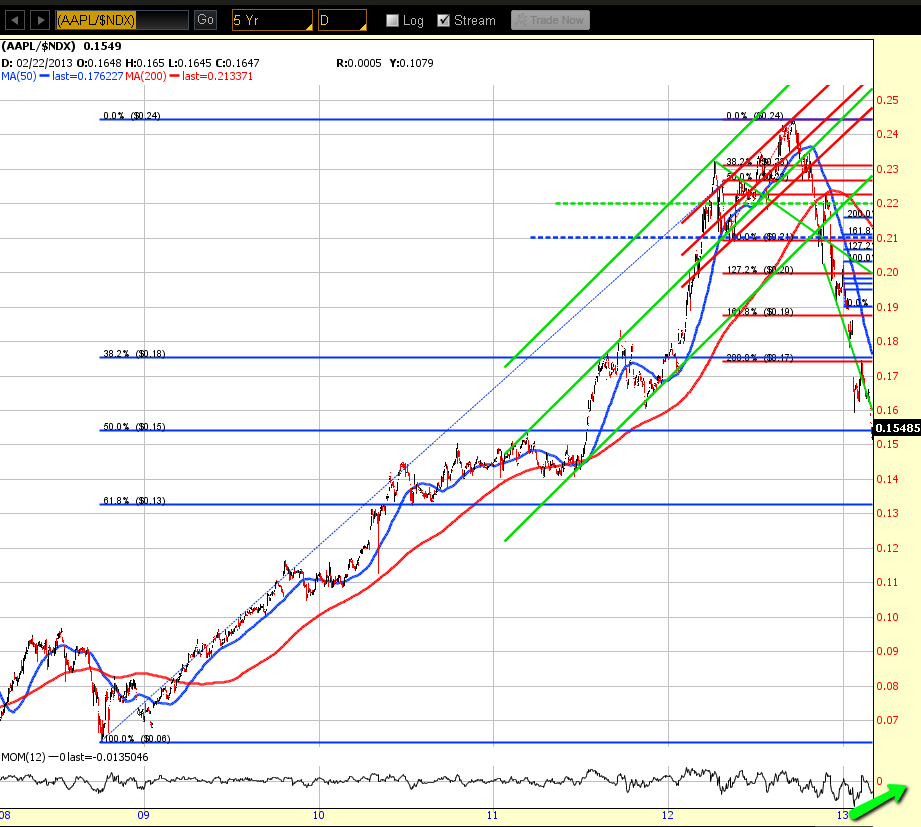 Chart 3