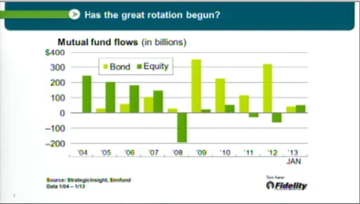 Flows into stock funds are finally rivaling flows into bond funds