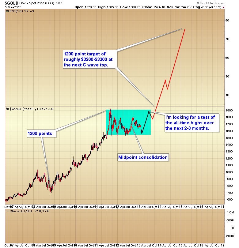 Gold T-1 Pattern