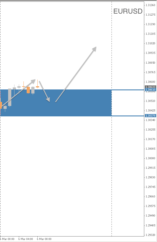 EURUSD