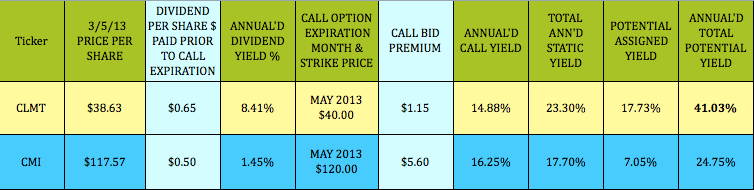 CLMT-CMI-CALLS