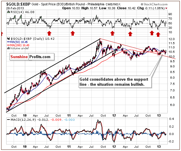 Gold - XBP