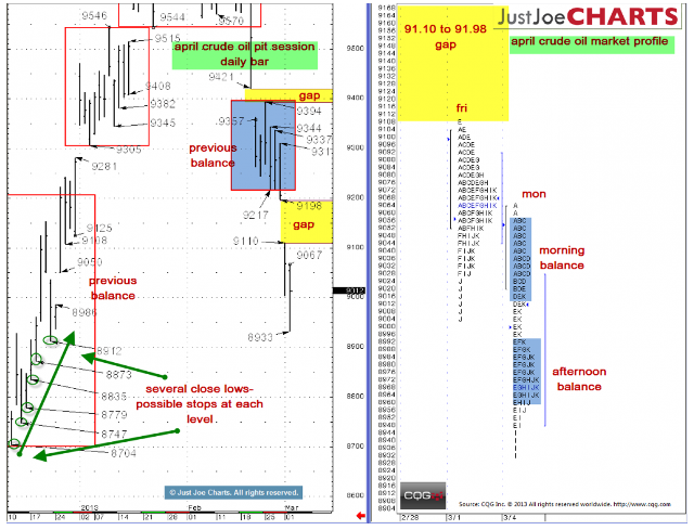 Play In Crude Oil