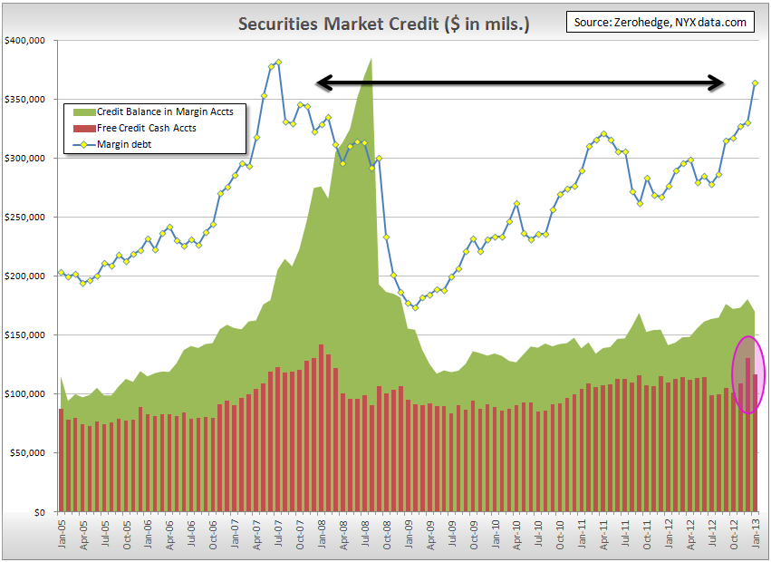 Securties Market Credit