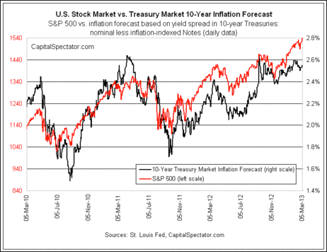 Stocks And Treasuries