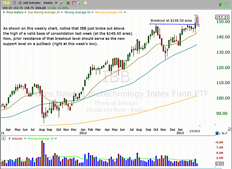 IBB Weekly