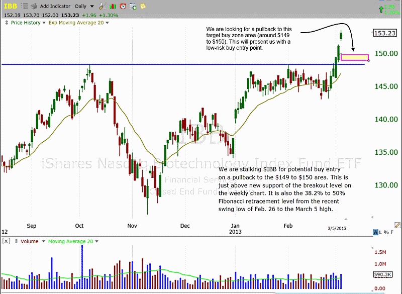 IBB Daily