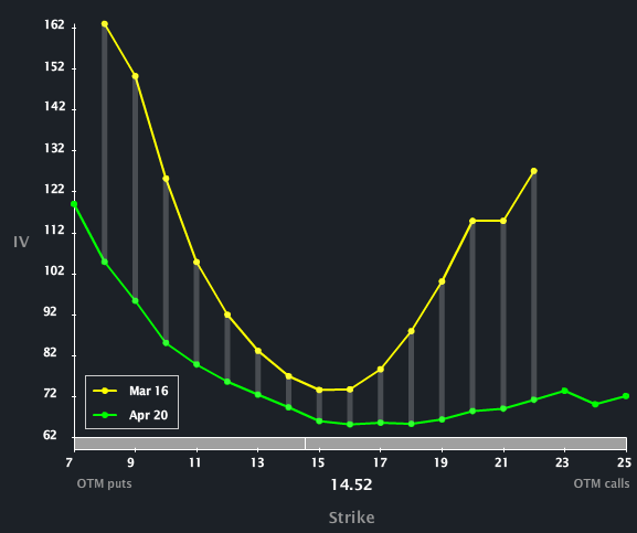 JCP_SKEW