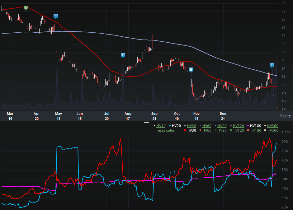 JCP_CHARTS