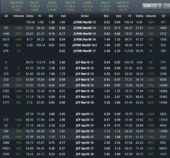 JCP_OPTIONS