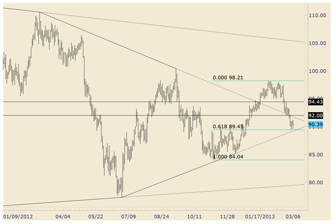 Crude Oil