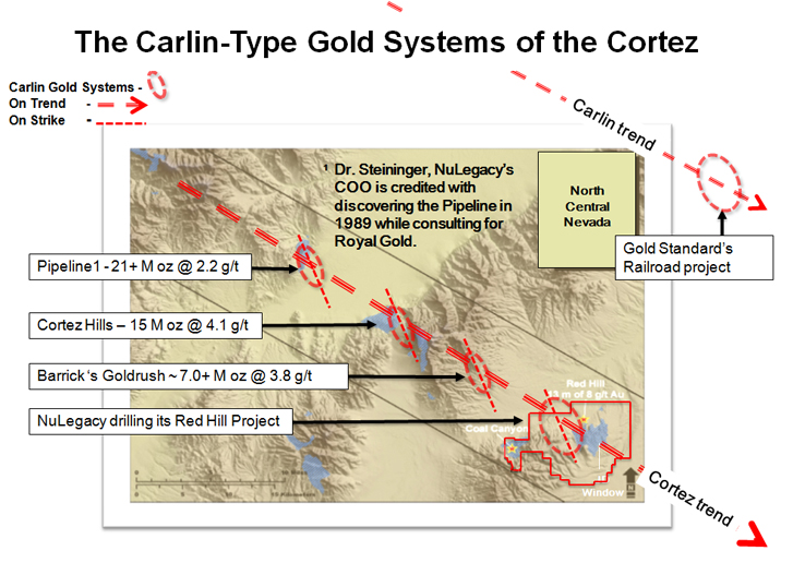 The Carlin Type Gold System