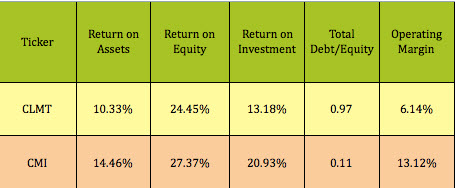 Financials