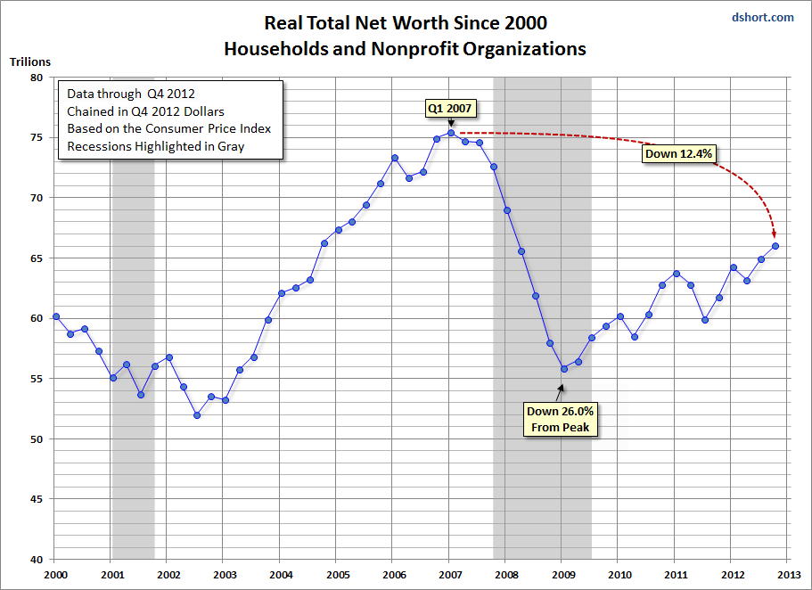 Real-TNWBSHNO-since-2000