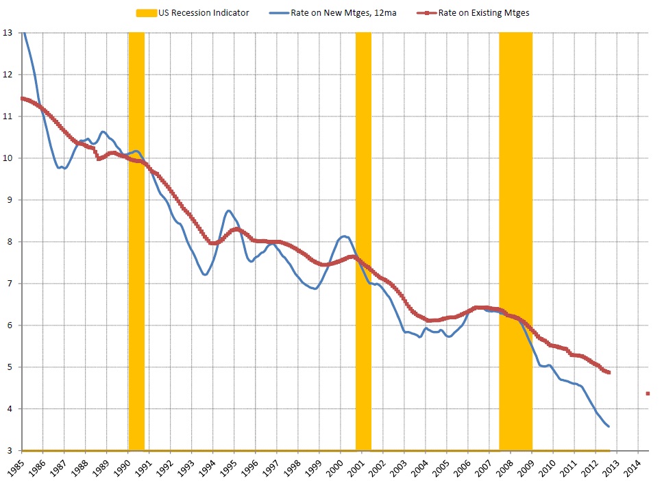 US Recession Indicator