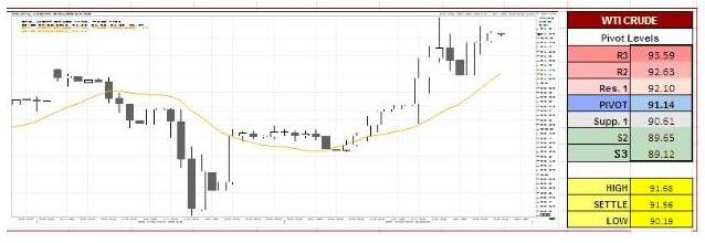 U.S. Oil