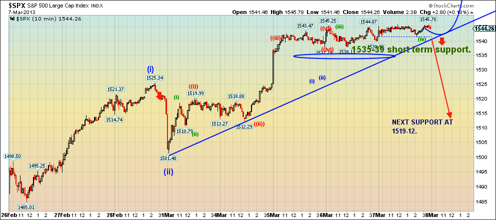 S&P 500: 10 Minute
