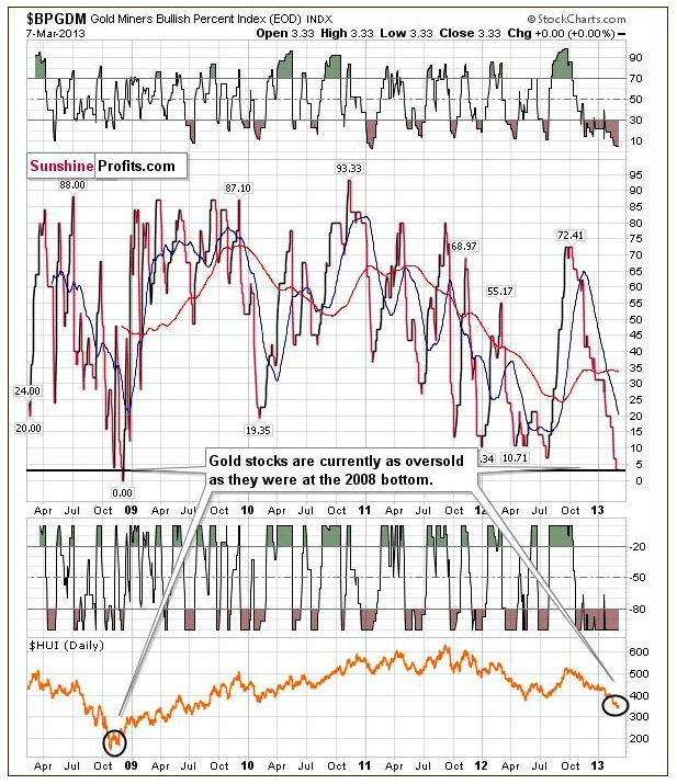 Chart_3