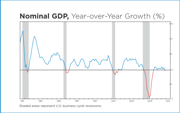 ECRI-Nominal