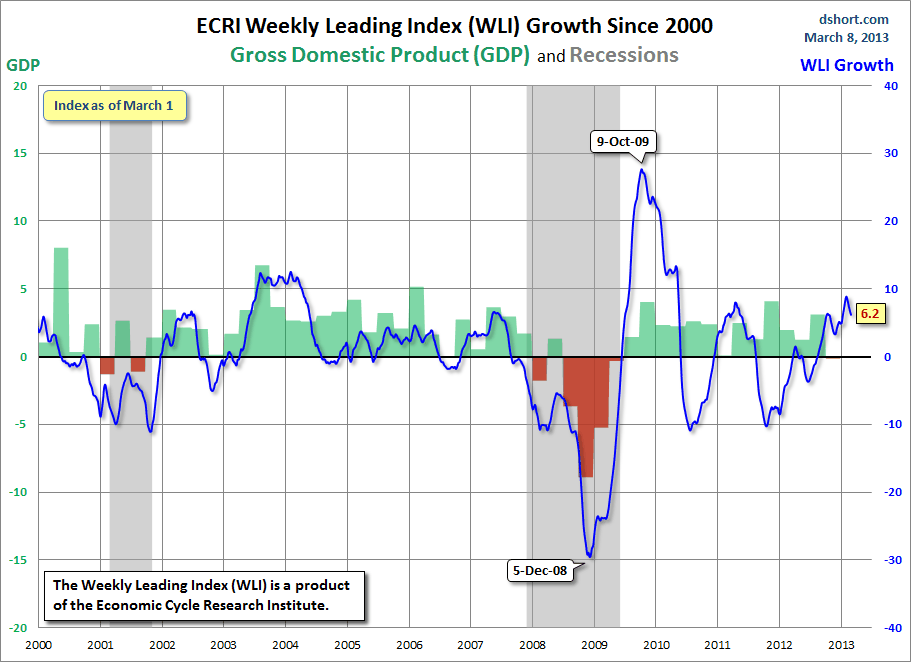 ECRI-WLI-3