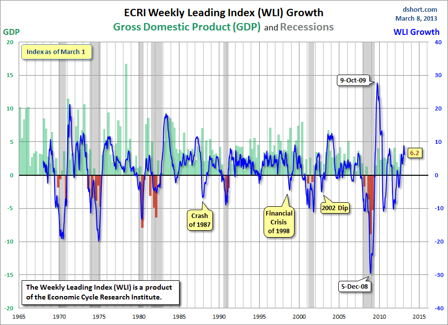 ECRI-WLI-4