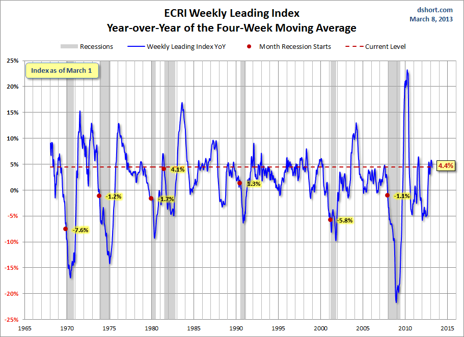 ECRI-WLI-5