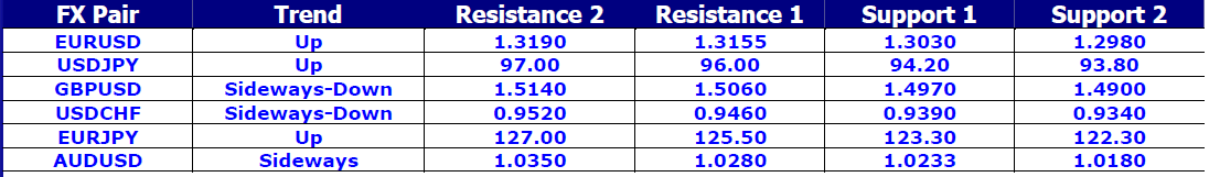 FX Pair