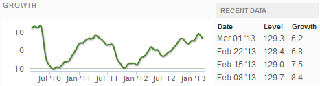 Z Weekly_Indexes