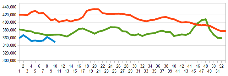 Z Unemployment