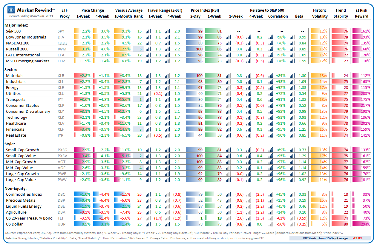 Market Rewind