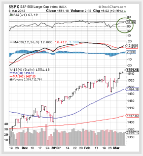 ETF Radar