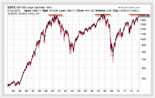 SPX