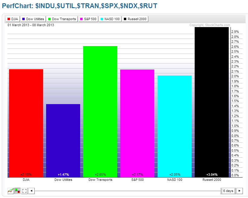 Chart 3