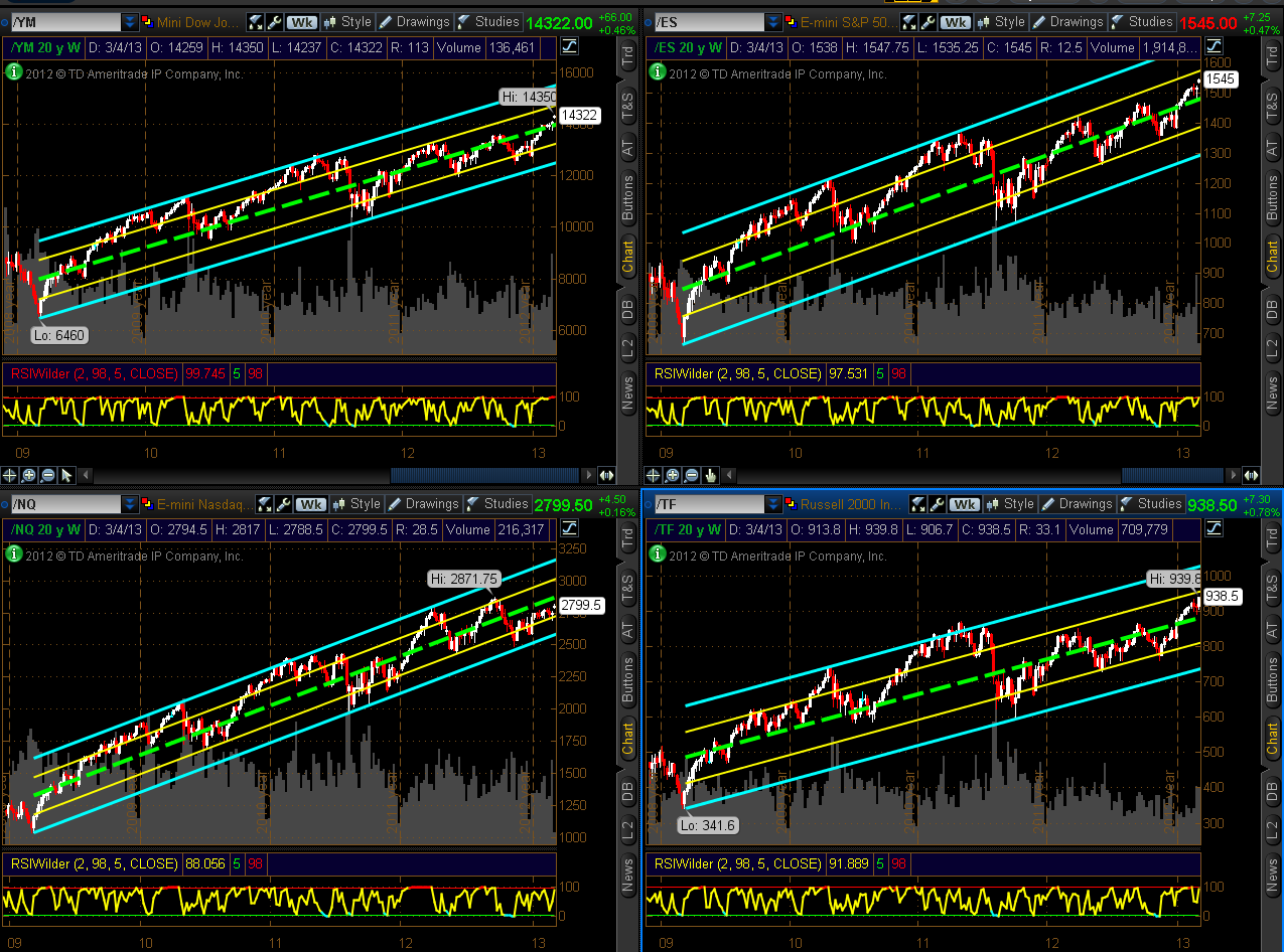 Chart 4