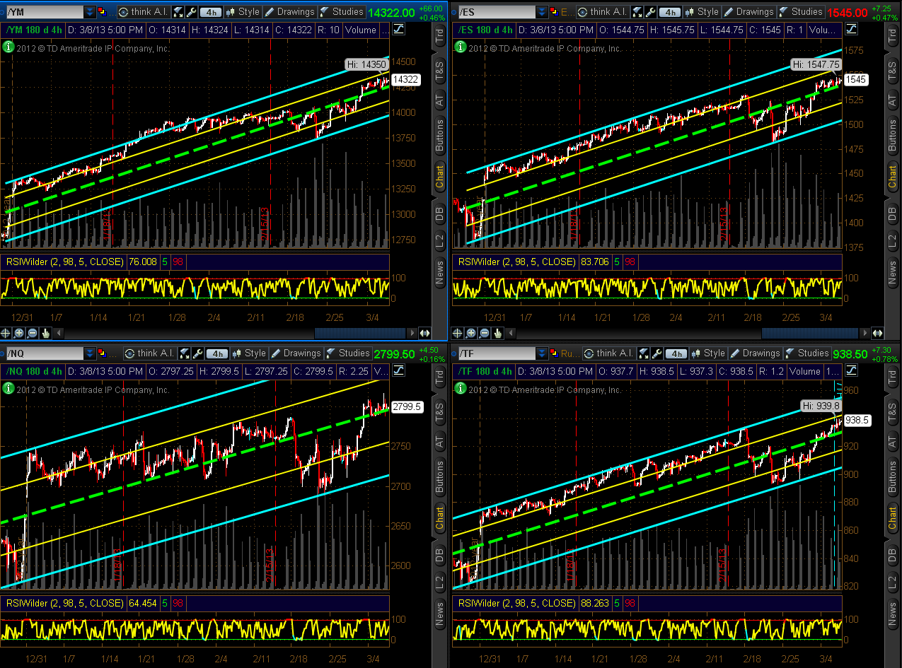 Chart 5