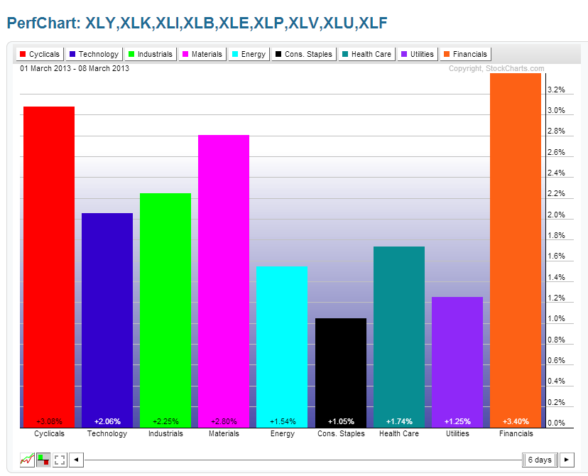 Chart 8