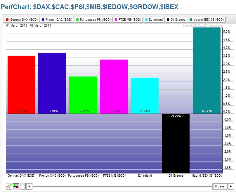 Chart 12