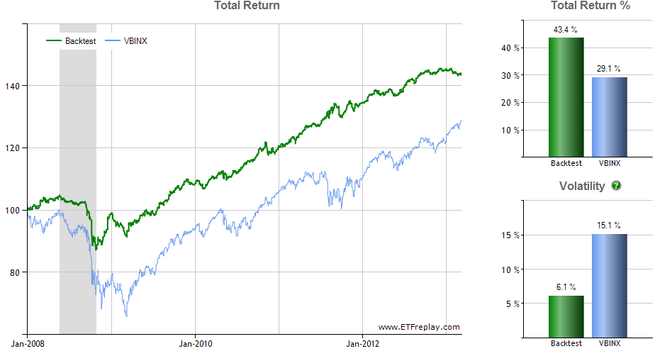 Total Return 2