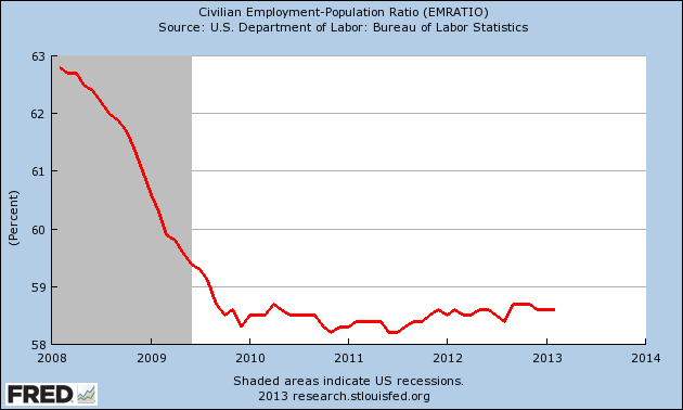 Employment-Population Ratio 2013 - 2 Employment-Population Ratio 2013 - 2