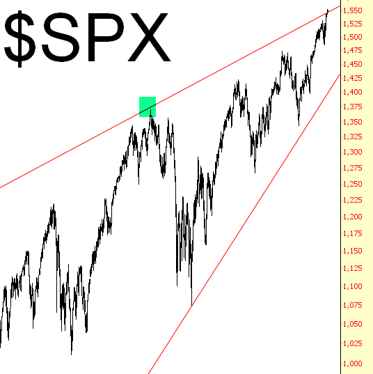 SPX