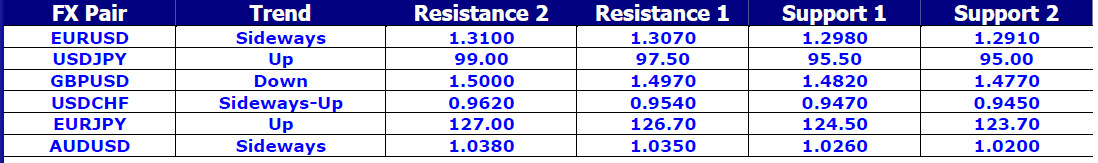 FX Pair