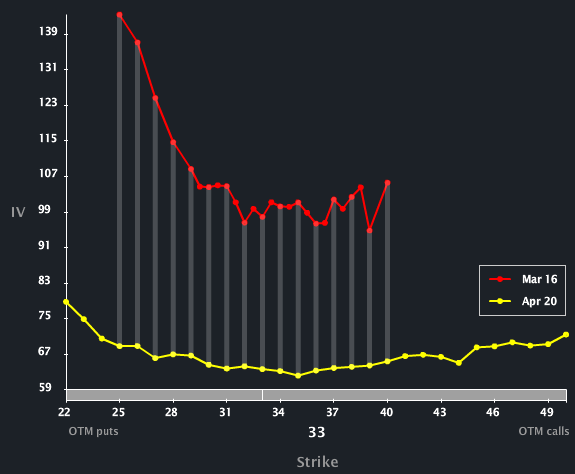 VHC_SKEW