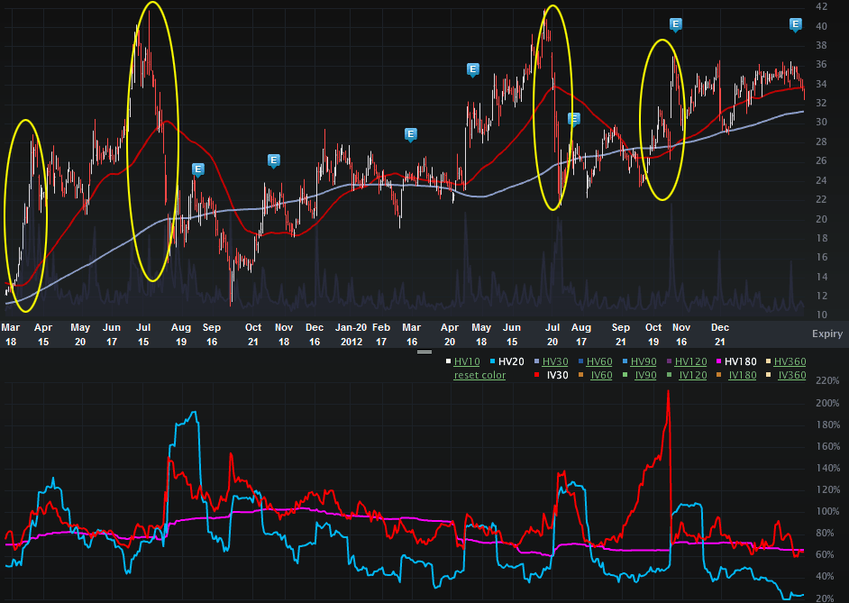 VHC_CHARTS