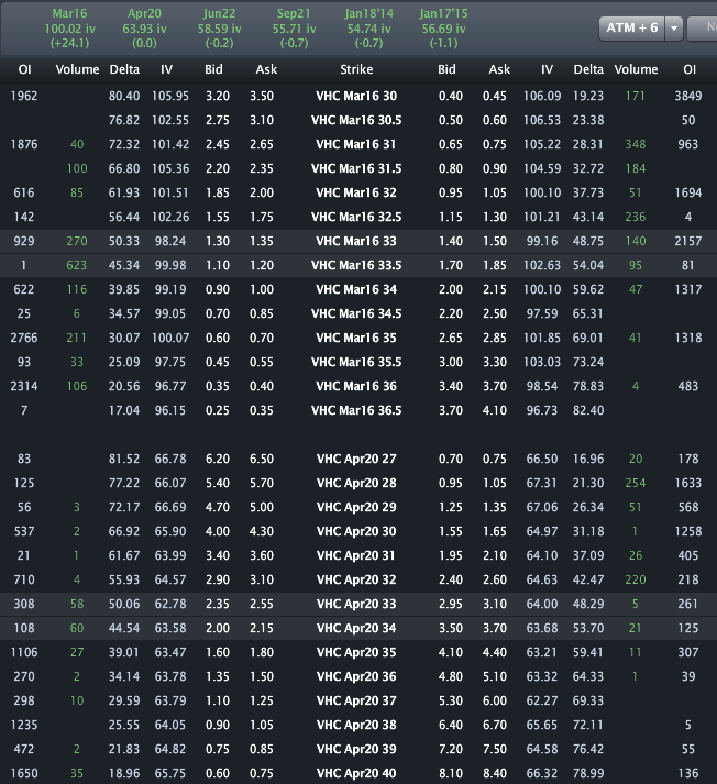 VHC_OPTIONS