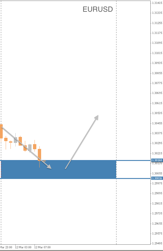 EURUSD